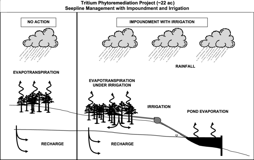 850x534 river drawing water management for free download - Management Drawing