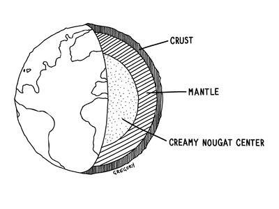 400x300 planet earth cross sectioned into three layers crust, mantle - Mantle Drawing