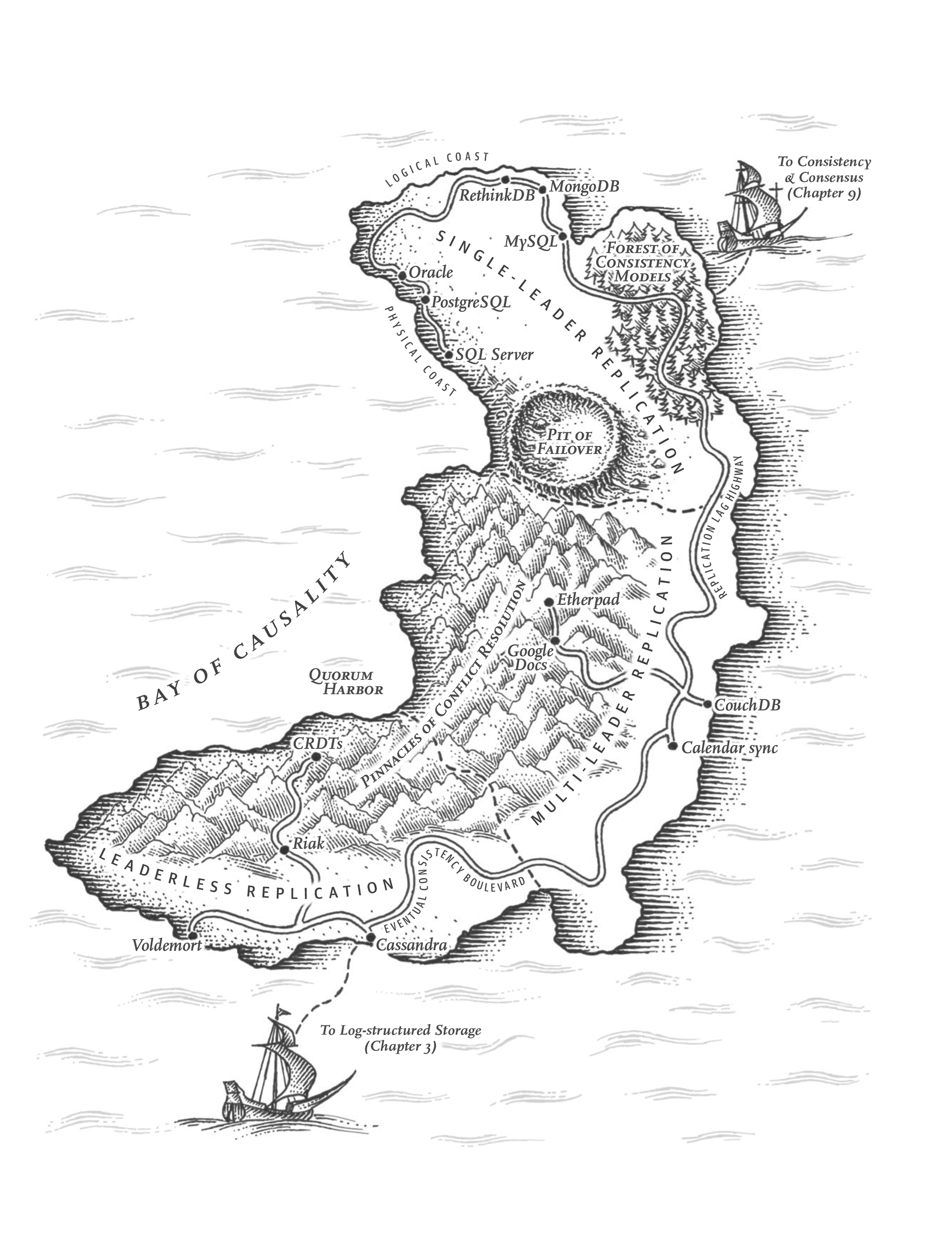 2100x2756 Drawing A Map Of Distributed Data Systems Martin Kleppmann's Blog - Map Drawing