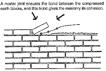 352x237 Masonry Principles - Masonry Drawing
