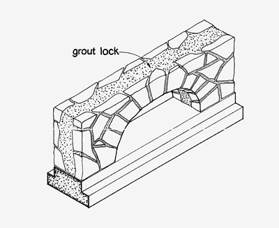 400x327 Oregon Secretary Of State Masonry - Masonry Drawing