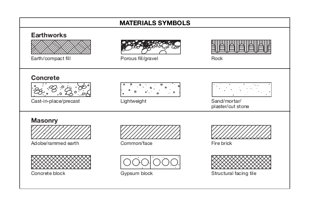 638x425 Plan Symbols - Masonry Drawing