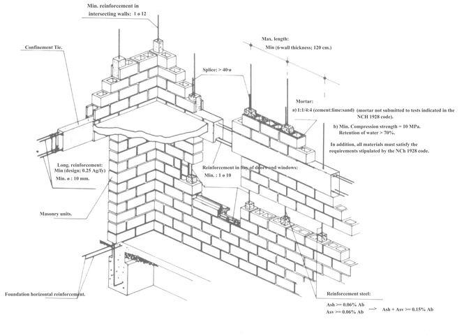 665x481 Taxonomy - Masonry Drawing