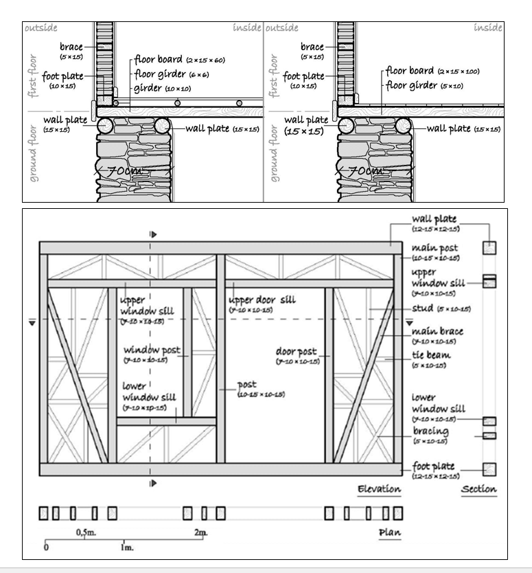775x834 Top Schematic Drawing Of The Detailing Between Masonry Ground - Masonry Drawing