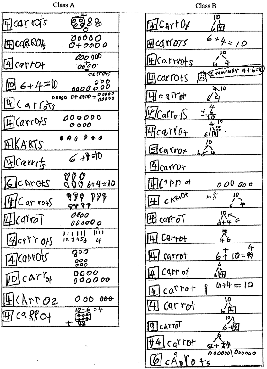 850x1173 grade math drawings and solutions for the put together, addend - Math Drawings