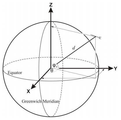 418x415 geometry - Mathematical Drawing
