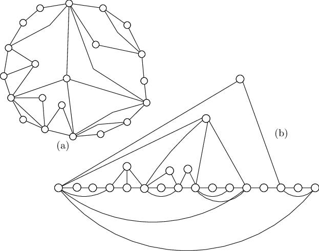 623x490 io graph and its matryoshka drawing download scientific diagram - Matryoshka Drawing