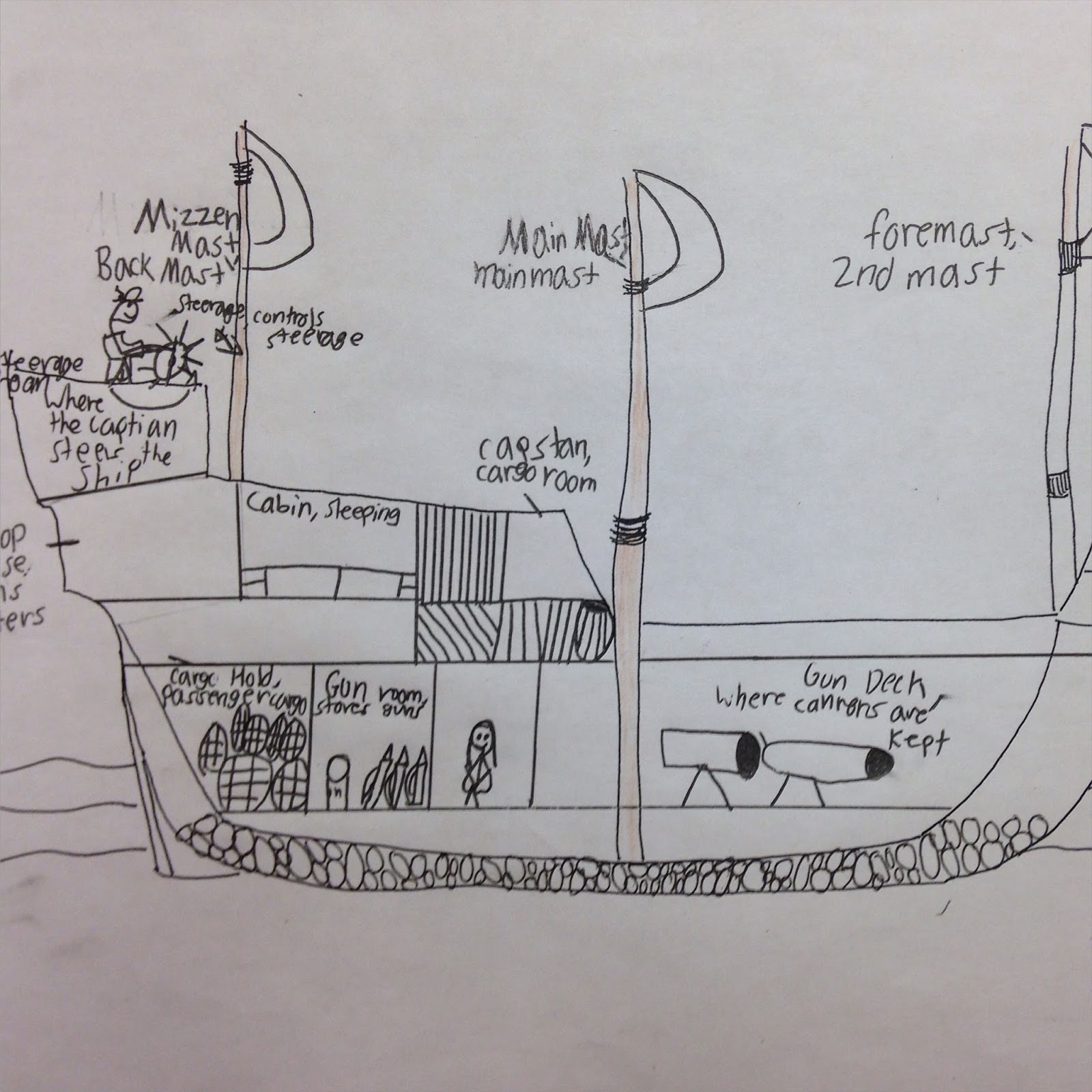 1600x1600 drawn ship mayflower - Mayflower Ship Drawing