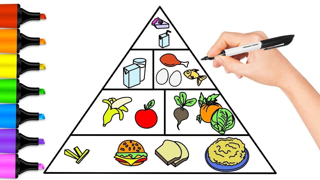 1280x720 how to draw food pyramid food pyramid coloring - Meal Drawing