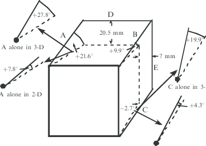 414x294 The Mean Drawings Of The Cube And Of Each Receding Edge Seen - Mean Face Drawing