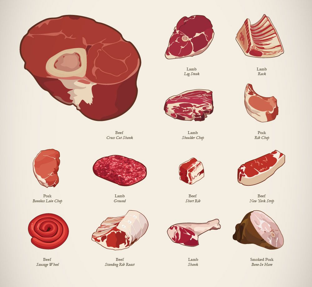 1000x921 client butcher shop food illustrations - Meat Drawing