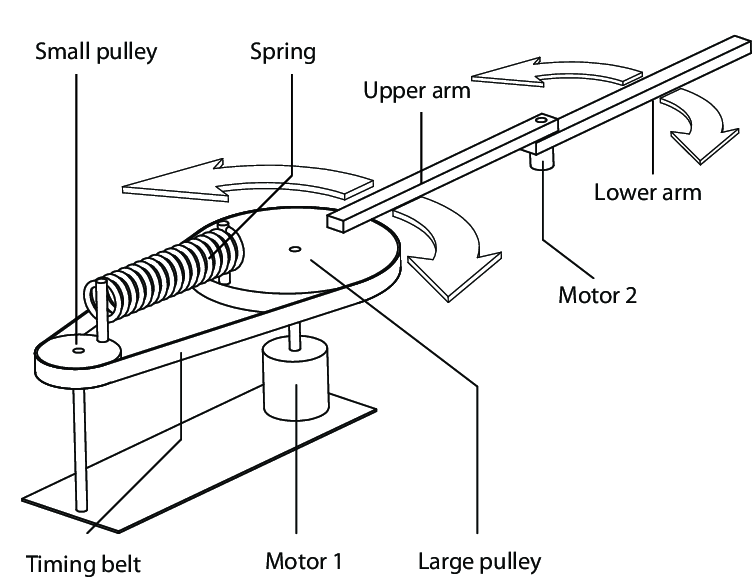 753x588 a drawing of the controlled mechanical system, called resonating - Mechanical Arm Drawing