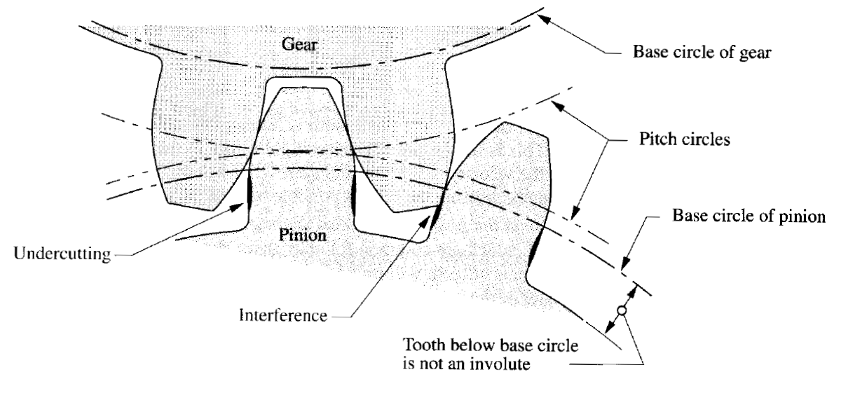 1220x598 Reading Mechanical Drawings - Mechanical Engineering Drawing