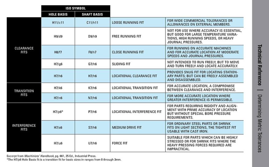 877x545 Limits Fits And Tolerances Understanding Definitions Selection - Mechanical Engineering Drawing Symbols Pdf Free Download