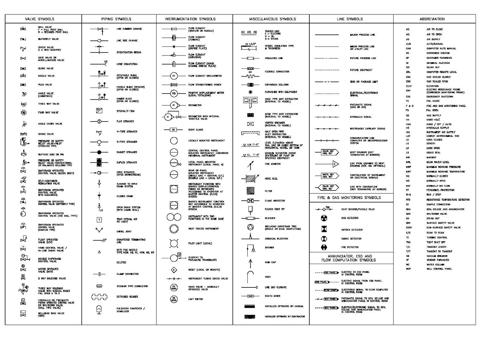 Mechanical Engineering Drawing Symbols Chart