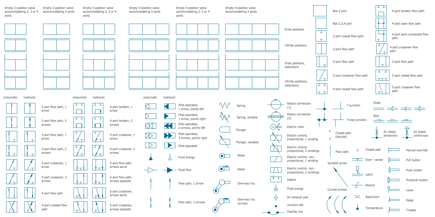 Engineering Symbols Chart