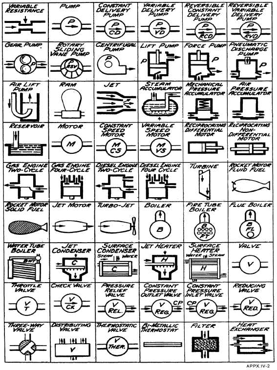 [DIAGRAM] Control Engineering Diagram Symbols - MYDIAGRAM.ONLINE
