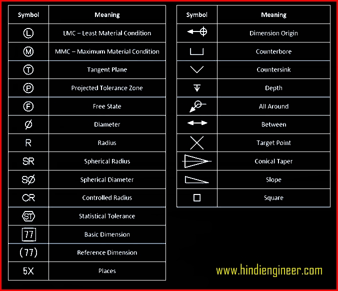 Mechanical Engineering Drawing Symbols Pdf Free Download At 