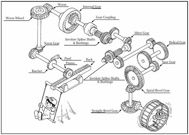 642x457 types of gears khk gears - Mechanical Gears Drawing