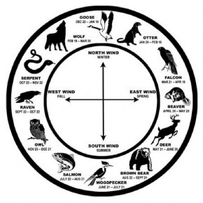 290x290 how to understand and make a sacred medicine wheel lonerwolf - Medicine Wheel Drawings