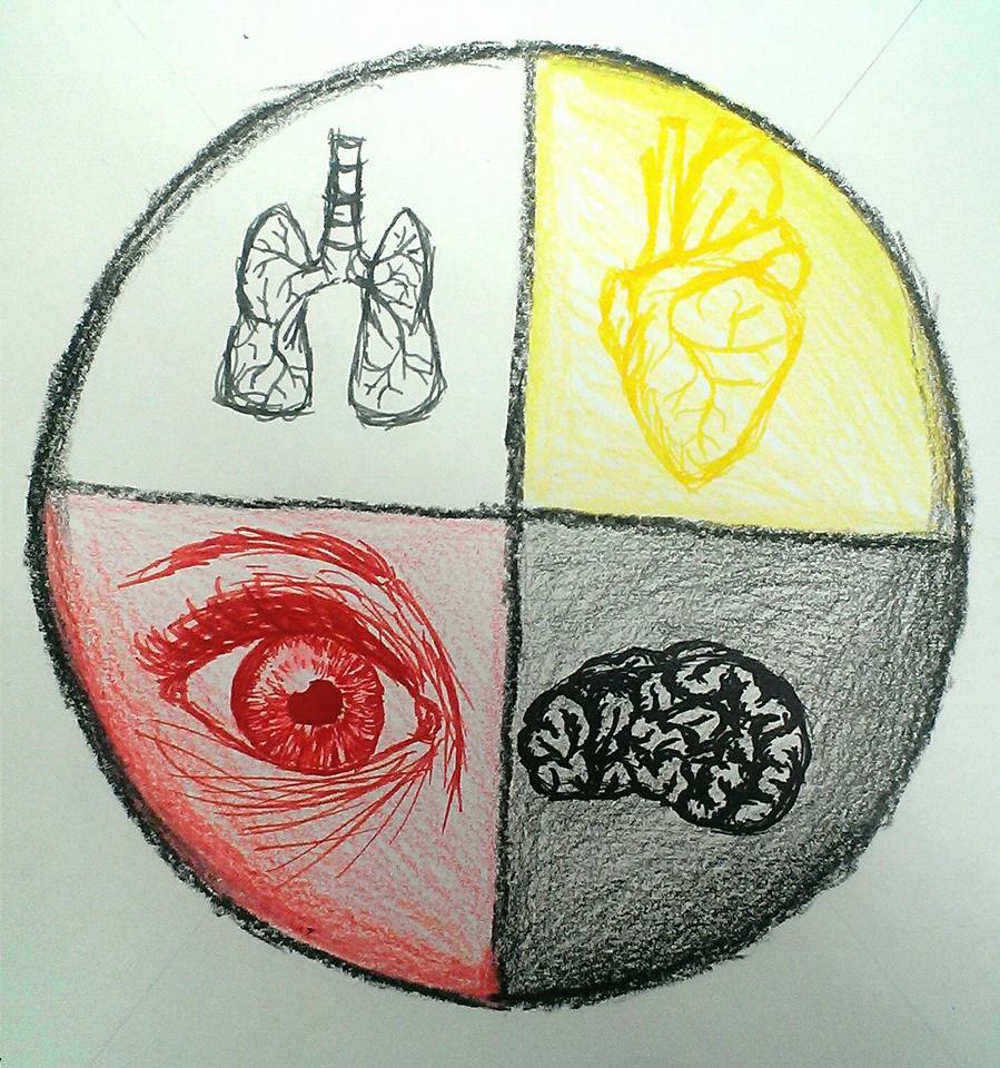 899x960 medicine wheel - Medicine Wheel Drawings
