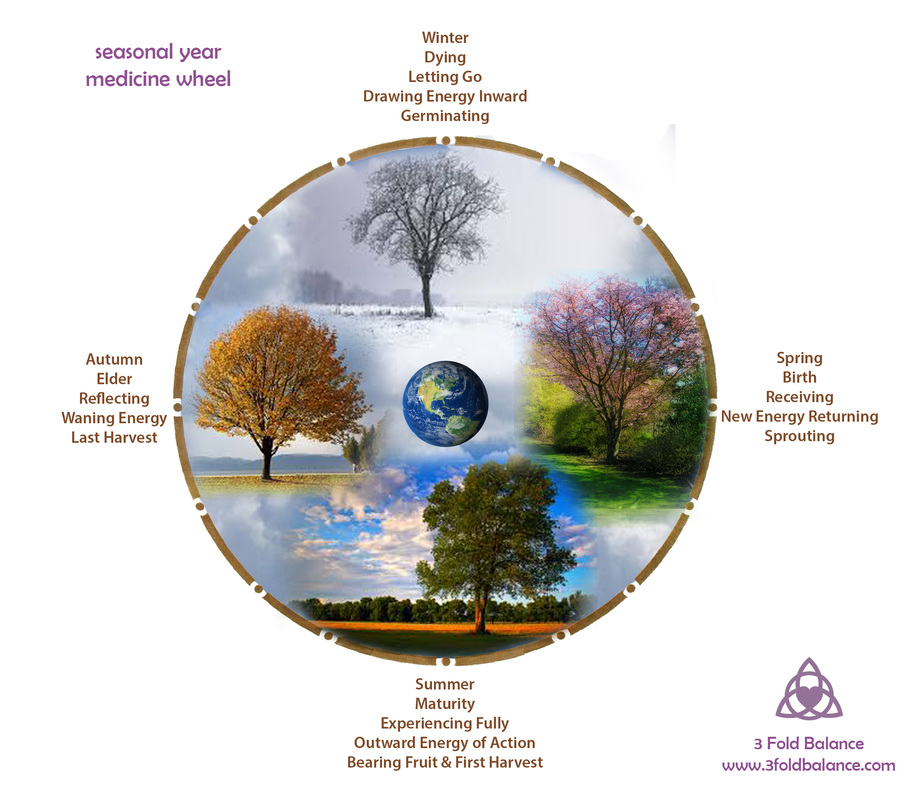 912x800 what is a medicine wheel do i want one - Medicine Wheel Drawings