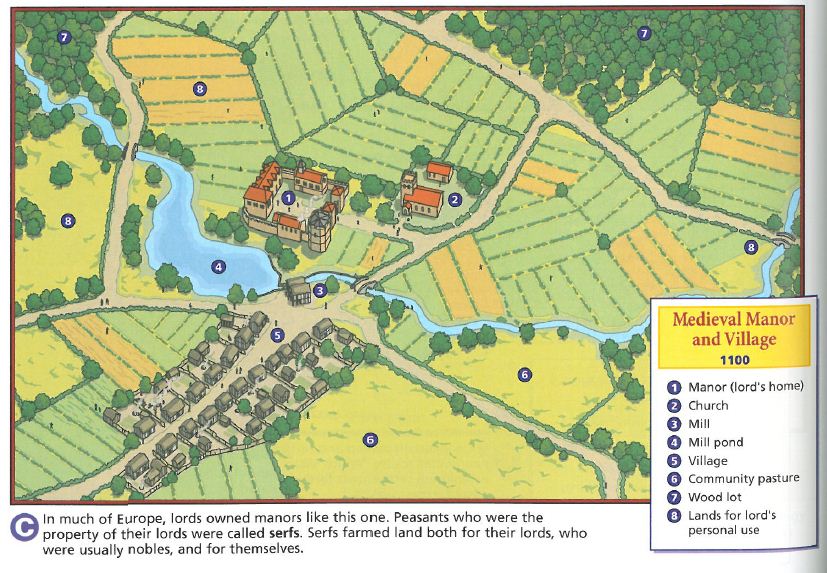 827x573 Manor Life - Medieval Manor Drawing