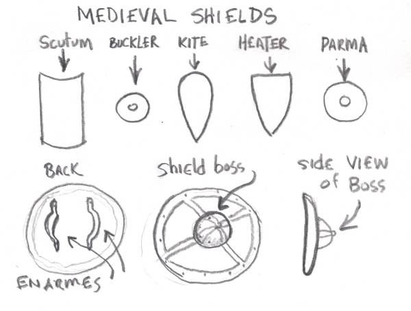 600x455 Medieval Shields - Medieval Shield Drawing