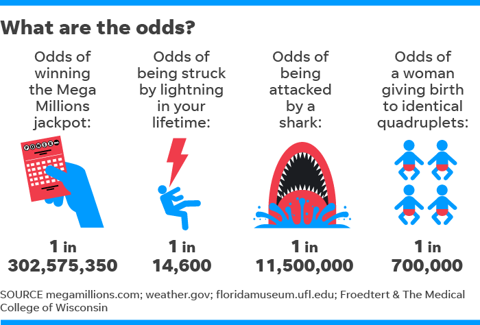 700x474 mega millions results lottery jumps to second largest in us history - Mega Drawing