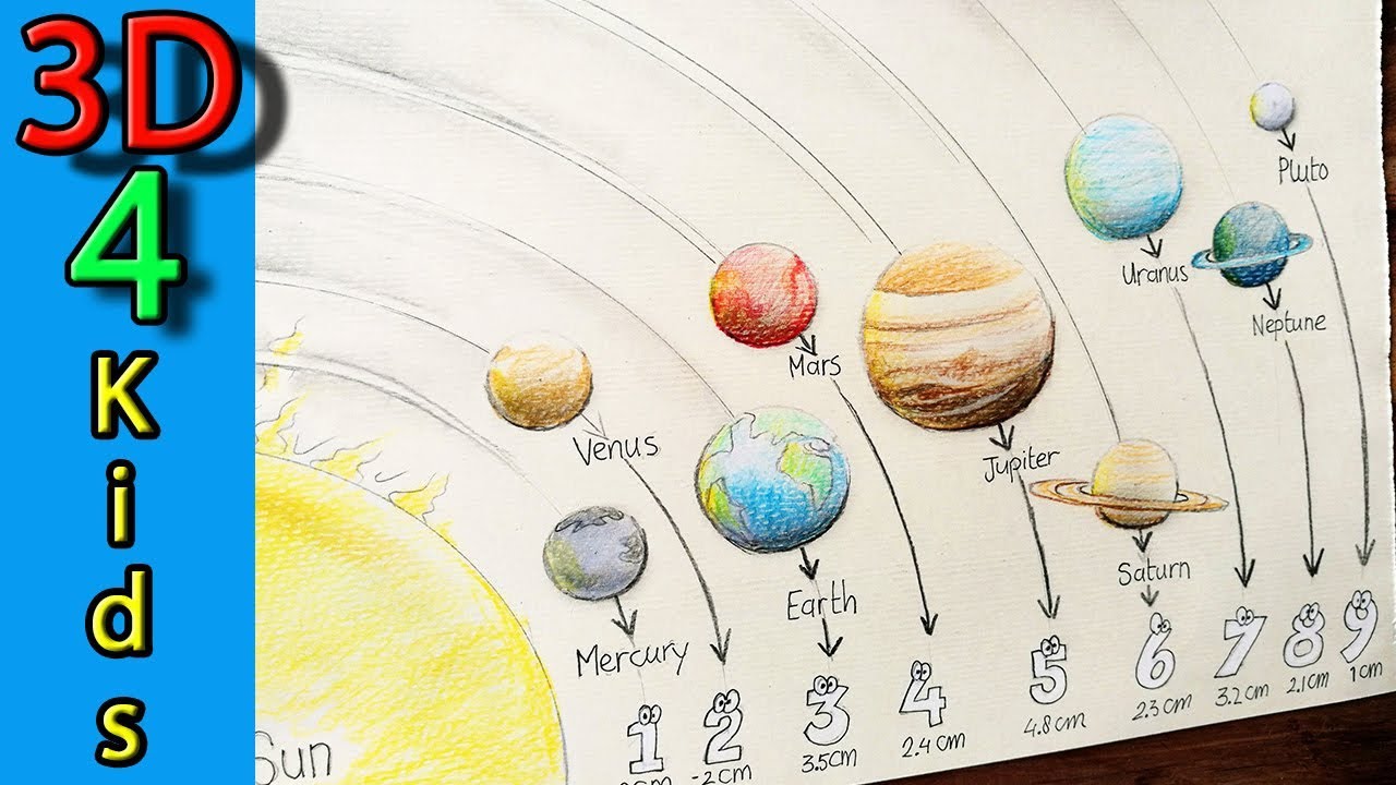 Рисунок планеты 5 класс. Солнечная система рисунок. Планеты солнечной системы рисунок. Планеты солнечной системы рисунок для детей. Система солнечной системы рисунок.