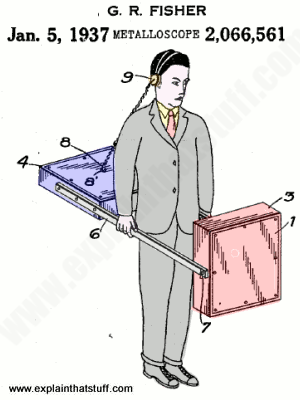 300x400 History - Metal Detector Drawing