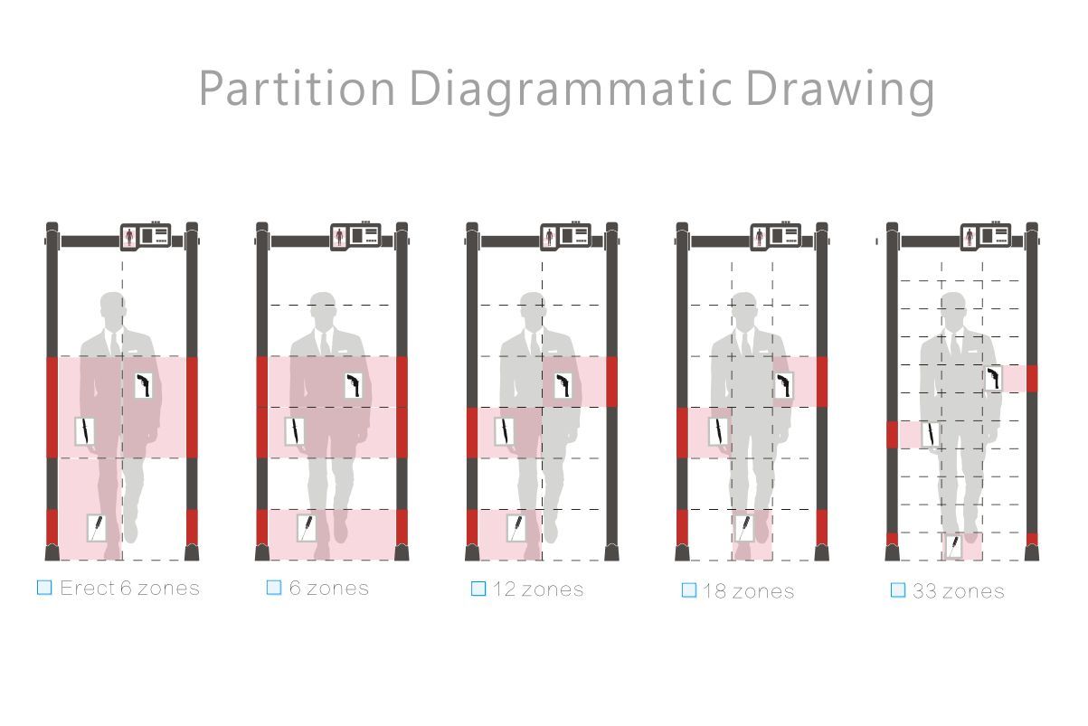 1203x803 partition diagrammatic drawing - Metal Detector Drawing