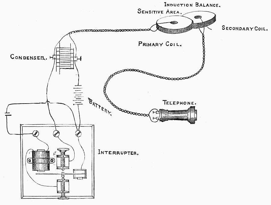 900x681 bell metal detector, photograph - Metal Detector Drawing