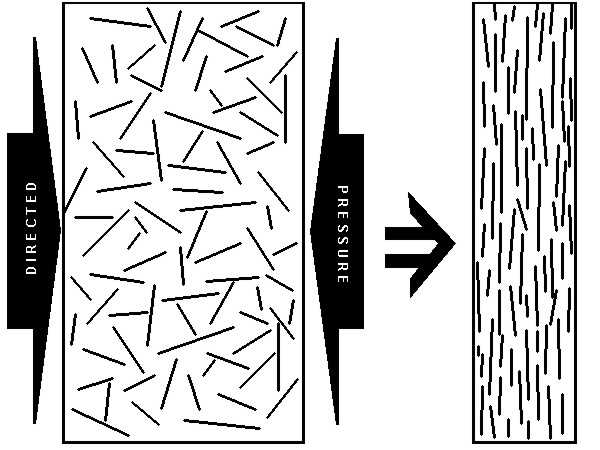 600x450 Three Agents Of Metamorphism And Their Effects - Metamorphic Rock Drawing