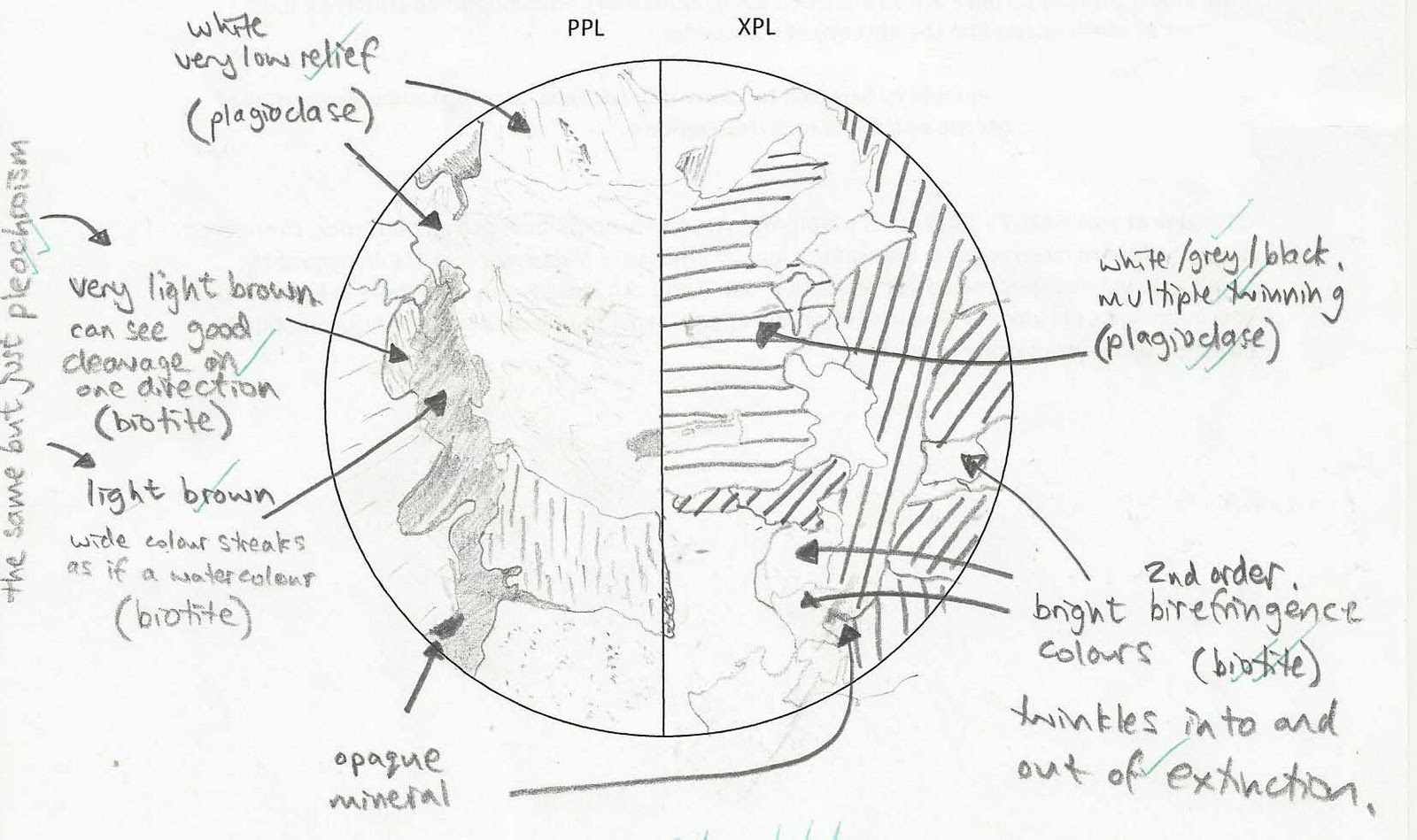 1600x949 the geomessenger how to write a rock description for igneous - Metamorphic Rock Drawing