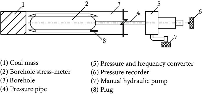 695x325 installation drawing for the borehole stress meter download - Meter Drawing