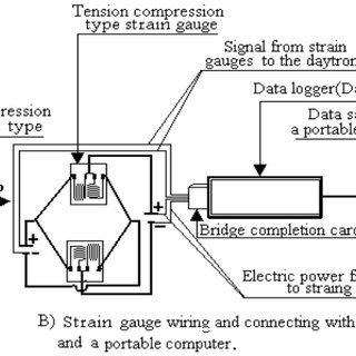 320x320 sketch drawing for the strain gauge pull meter with its wiring - Meter Drawing