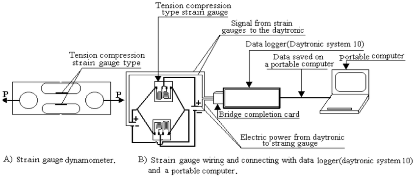 850x362 sketch drawing for the strain gauge pull meter with its wiring - Meter Drawing