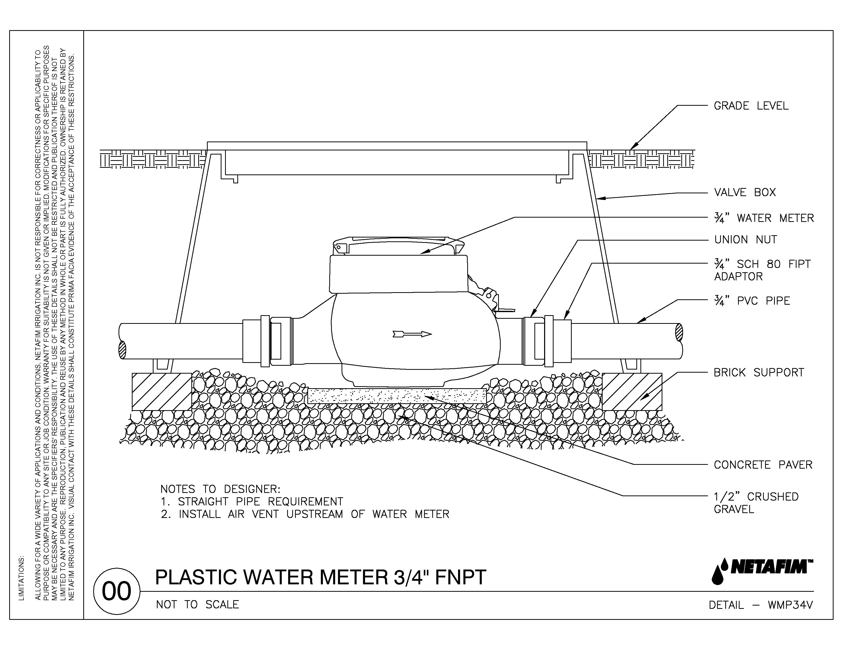 Meter Drawing at Explore collection of Meter Drawing