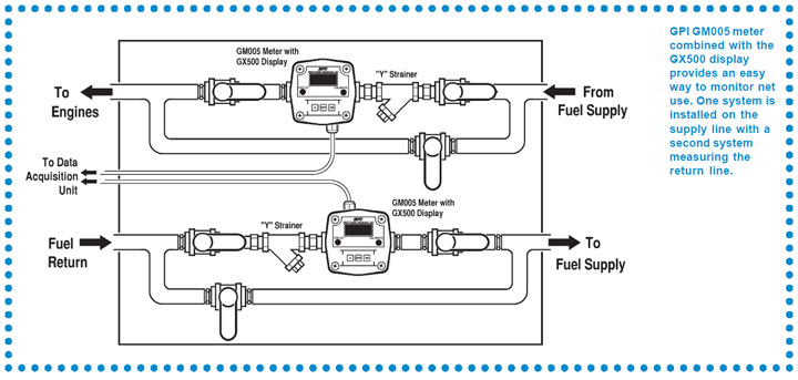 720x343 diesel flow meters gpi - Meter Drawing
