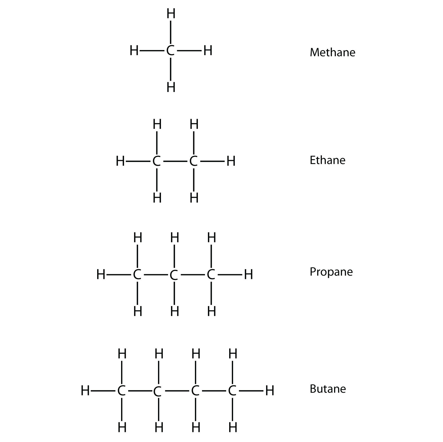 1500x1499 hydrocarbons - Methane Drawing