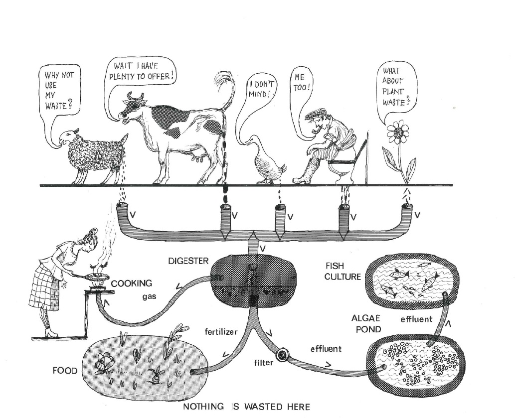 1033x839 methane cycle drawing - Methane Drawing