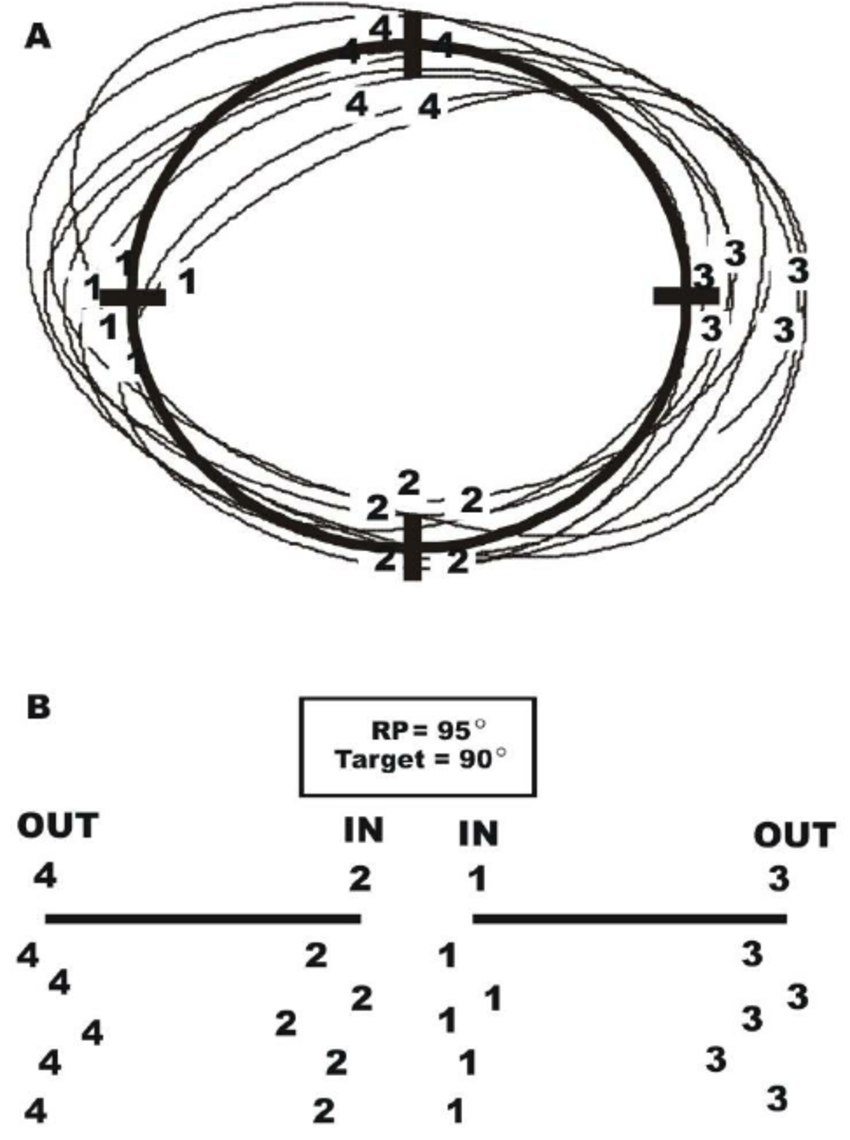 850x1140 sample acquisition templates - Metronome Drawing