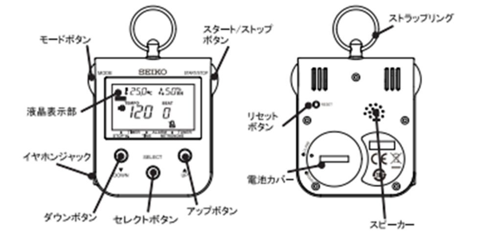 1024x498 seiko compact metronome, green musical instruments - Metronome Drawing