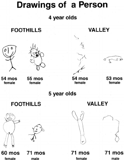 472x608 Drawings Of A Person - Mexican Drawings