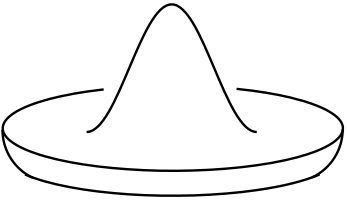 347x207 mexican hat in tikz - Mexican Hat Drawing