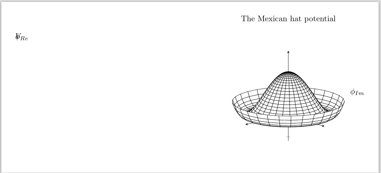 1442x656 tikz pgf - Mexican Hat Drawing