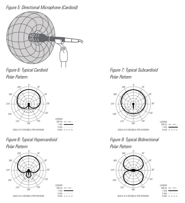 603x660 what's the pattern audio technica - Microphone Line Drawing