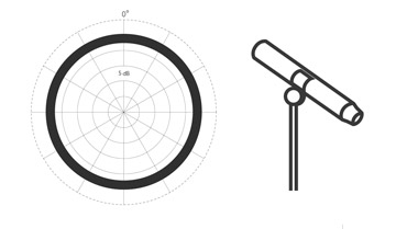 370x209 Dpa Pencil Microphones - Microphone Pencil Drawing