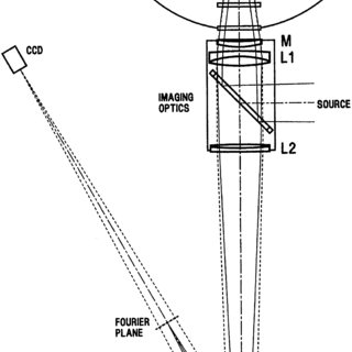 320x320 How To Draw A Easy Microscppe Step - Microscope Easy Drawing